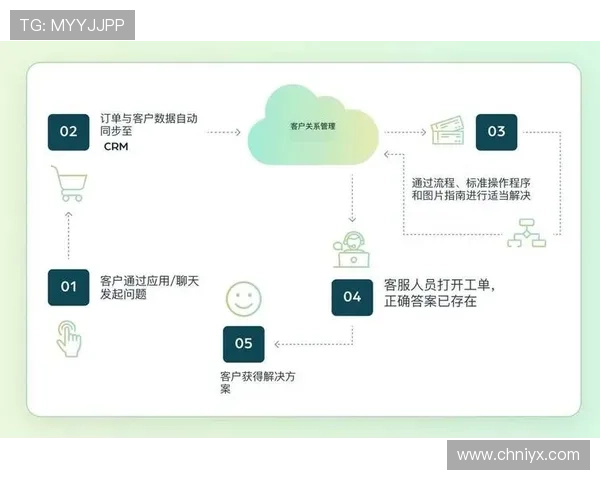 爱游戏手机官网客服支持,专业团队为你解决使用中遇到的各种问题 爱游戏手机官网客服支持,专业团队为你解决使用中遇到的各种问题