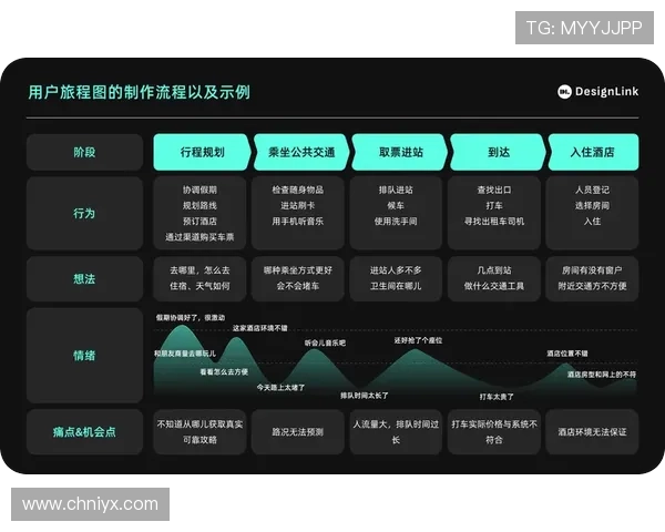 爱游戏集团会员注册流程优化提升用户体验的实用建议